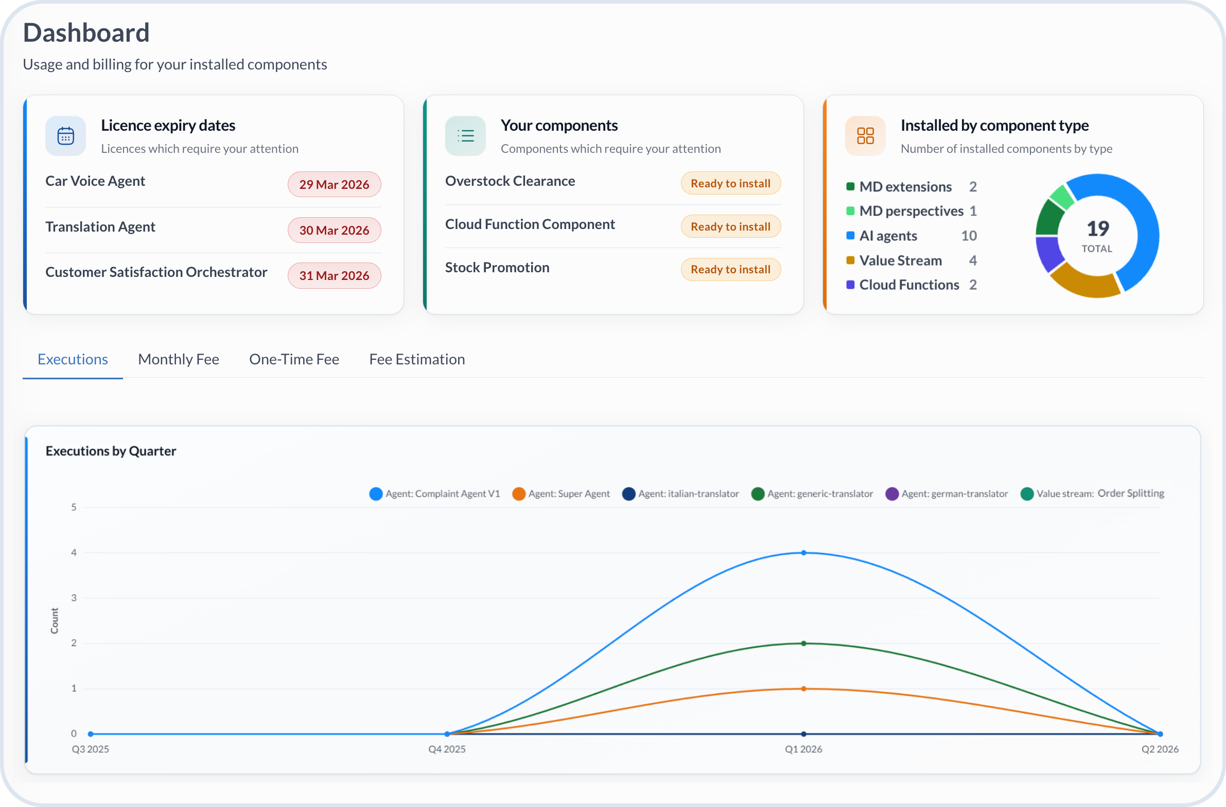 Emporix Partner Library - Customer Dashboard