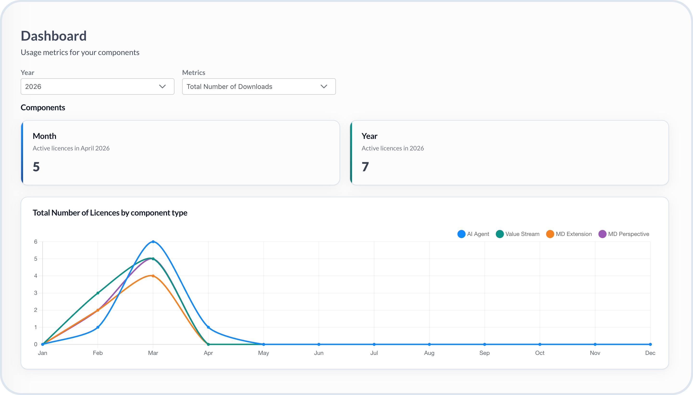 Emporix Partner Library - Partner Dashboard