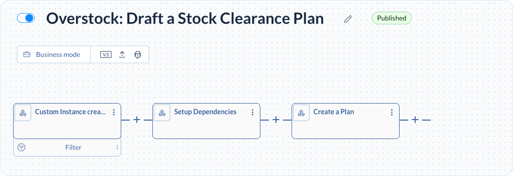 Draft a Stock Clearance Plan value stream