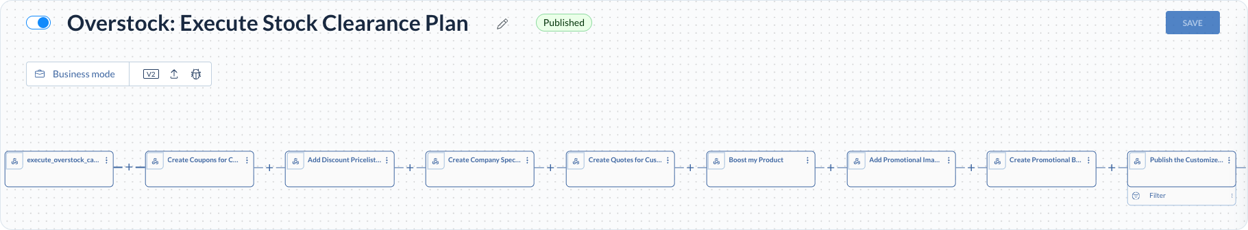 Execute Stock Clearance Plan value stream