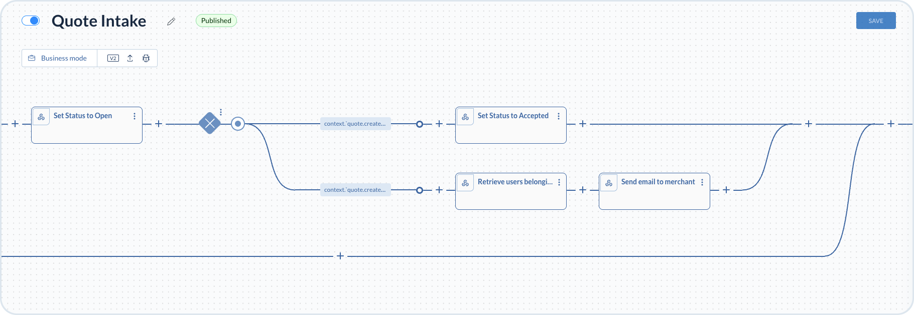 Quote Intake value stream after quote creation, with a conditional branch on quote net total routing to accepted status or merchant email notification
