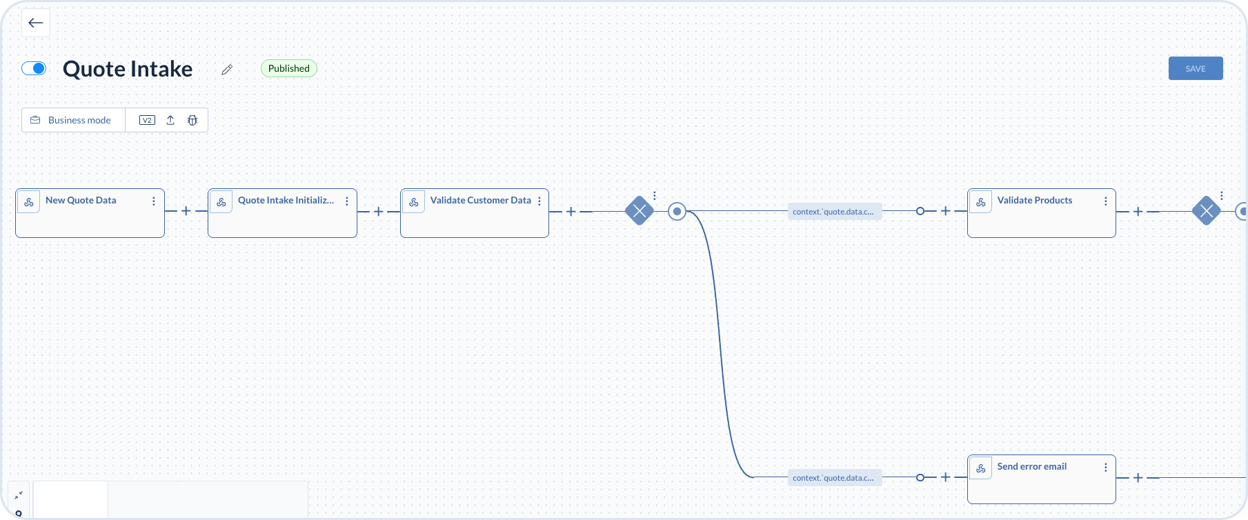 Quote Intake value stream section showing initialization, customer validation, and routing to product validation or error notification