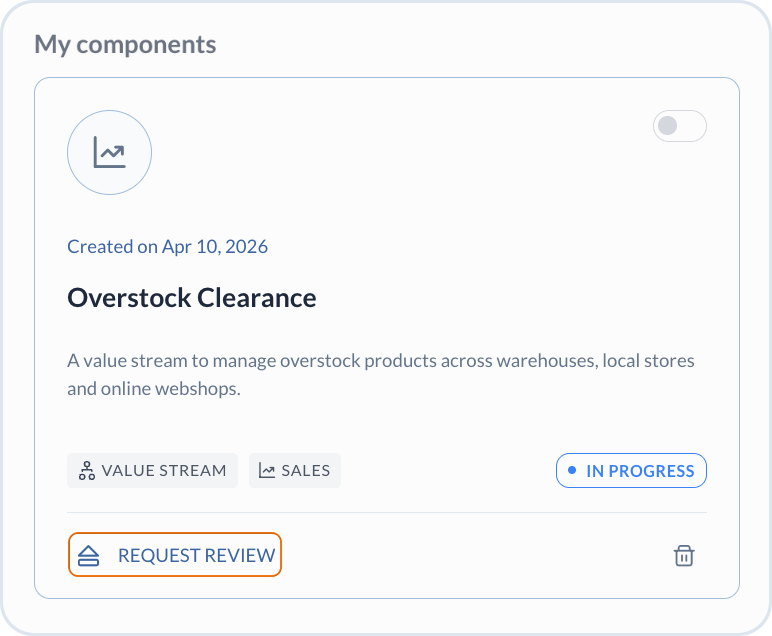 Submit component - request review